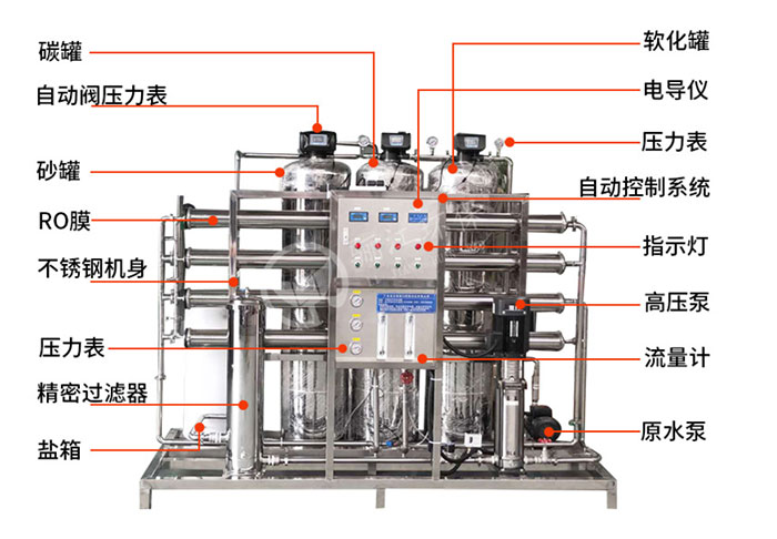 反滲透水處理設(shè)備價格