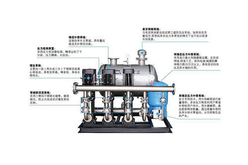 給排水設備圖片